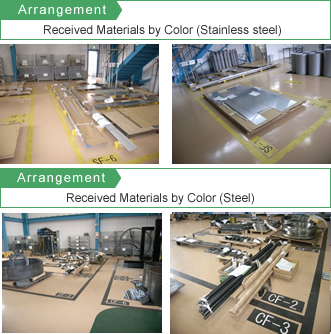 Arrangement: Received Materials by Color (Stainless steel), Received Materials by Color (Steel)